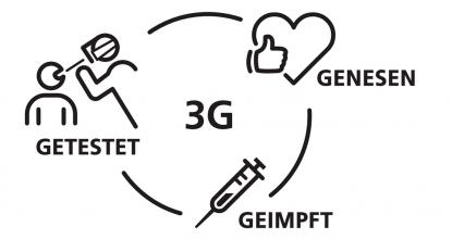 3 G-Regel: Getestet, Genesen, Geimpft.